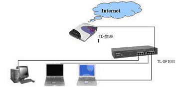 ��������ṹͼ