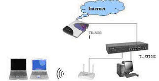 ���������豸�б�