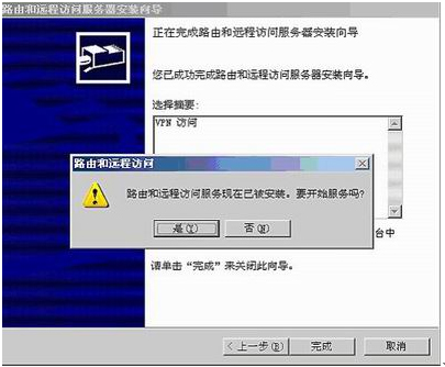 VPNͻҪ